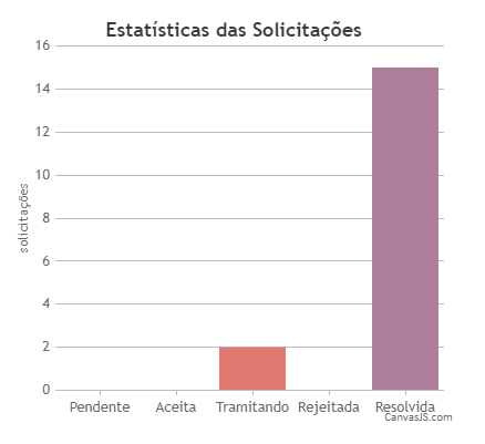 Estatisticas e-sic.png